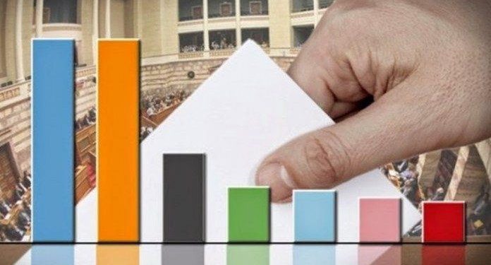 ΔΗΜΟΣΚΟΠΗΣΗ ALCO: 1η ΘΕΣΗ Η ΝΔ ΜΕ 22% 2η ΘΕΣΗ Ο ΣΥΡΙΖΑ ΜΕ 17,3%