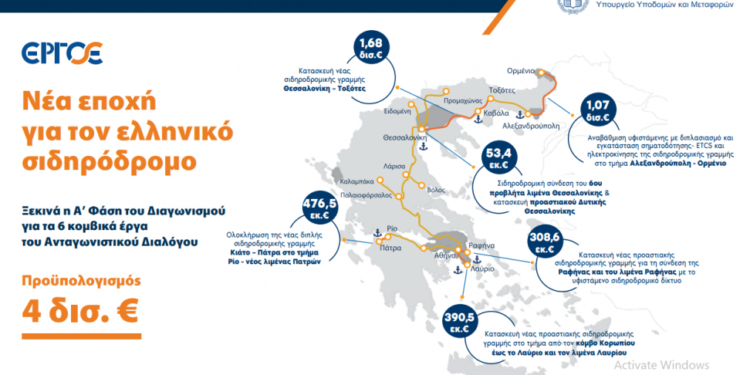 Κατασκευή νέας σιδηροδρομικής γραμμής Θεσσαλονίκη – Τοξότες με προϋπολογισμό 1,68 δισ. €