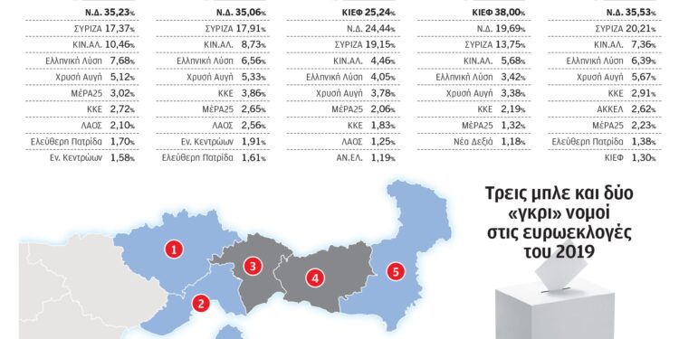 2o το ΠΑΣΟΚ-ΑΝΔΡΟΥΛΑΚΗΣ!  Προβληματίζει το μειονοτικό κόμμα  ΚΙΕΦ στην Αν. Μακεδονία – Θράκη