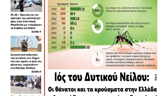 ΠΡΩΤΟΣΕΛΙΔΟ ΣΑΒΒΑΤΟ 24 ΑΥΓΟΥΣΤΟΥ 2024