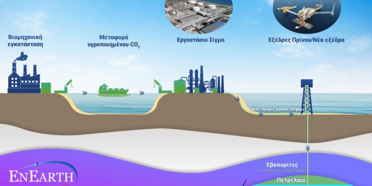 Ημέρα της Γης: Μνημόνιο EnEarth – Kavala Solutions για την υπόγεια αποθήκευση CO2 στον Πρίνο